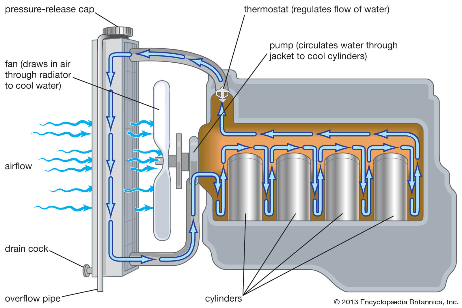 gasoline-engine-cooling-system