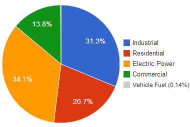 natural-gas-uses